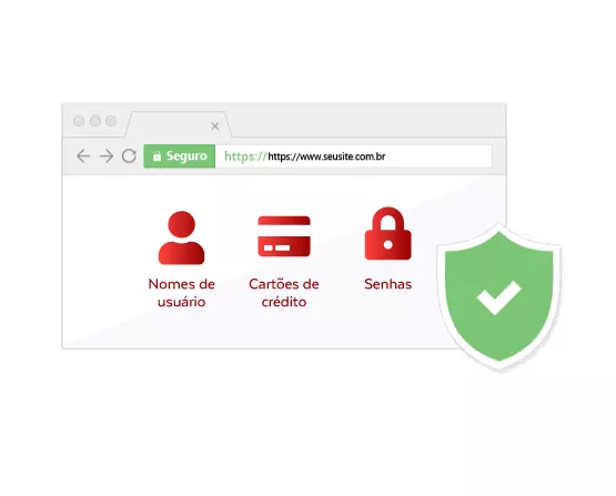 Criação de Sites